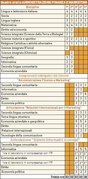 quadro orario economico